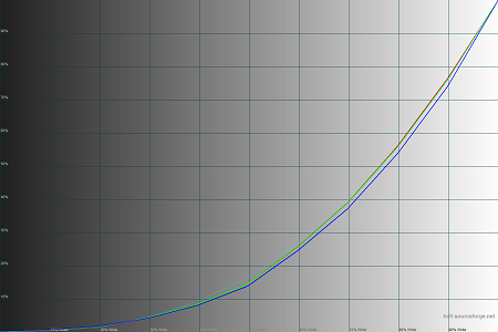 450x300  29 KB. Big one: 1500x1000  41 KB