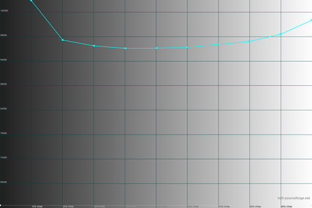 450x300  43 KB. Big one: 1500x1000  29 KB