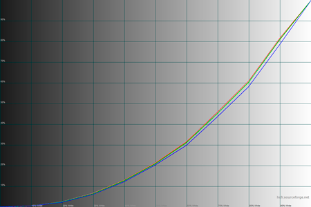 450x300  27 KB. Big one: 1500x1000  40 KB