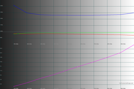 450x300  61 KB. Big one: 1500x1000  40 KB