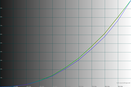 450x300  27 KB. Big one: 1500x1000  40 KB