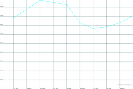 450x300  13 KB. Big one: 1500x1000  16 KB