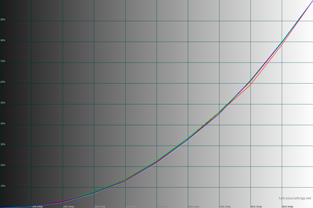450x300  25 KB. Big one: 1500x1000  39 KB