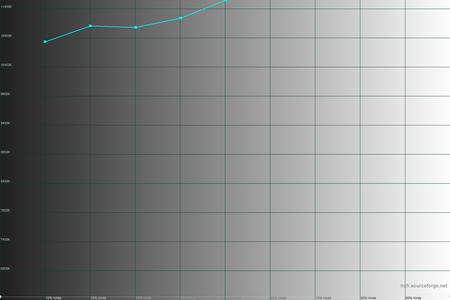 450x300  47 KB. Big one: 1500x1000  28 KB