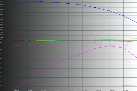 450x300  42 KB. Big one: 1500x1000  51 KB