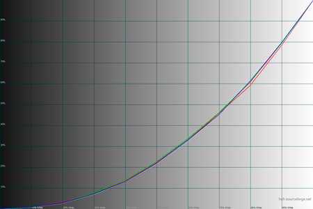 450x300  26 KB. Big one: 1500x1000  40 KB