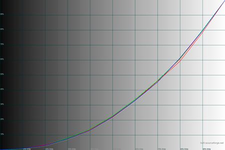450x300  18 KB. Big one: 1500x1000  106 KB