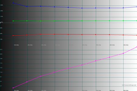 450x300  22 KB. Big one: 1500x1000  128 KB