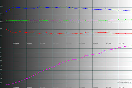 450x300  32 KB. Big one: 1500x1000  48 KB