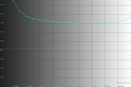 450x300  20 KB. Big one: 1500x1000  31 KB