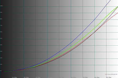 450x300  36 KB. Big one: 1500x1000  46 KB