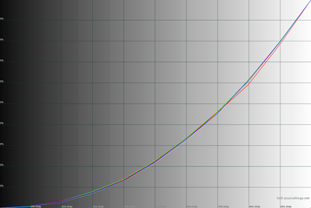 450x301  25 KB. Big one: 1500x1002  131 KB
