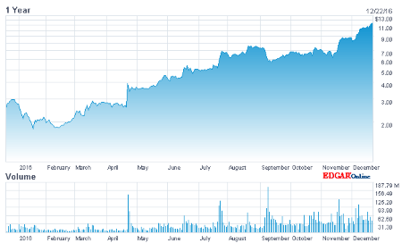 450x272  23 KB. Big one: 647x391  9 KB