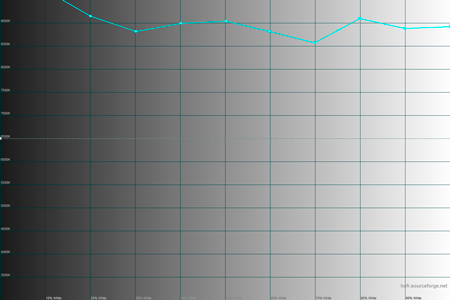 450x300  42 KB. Big one: 450x300  304 KB