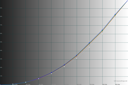 450x300  30 KB. Big one: 1500x1000  37 KB
