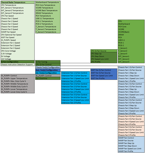 Cpu fan speed low limit bios • Smartadm.ru