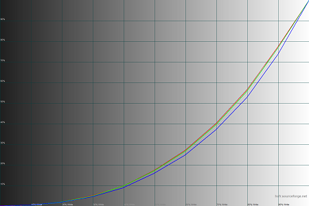 450x300  30 KB. Big one: 1500x1000  39 KB