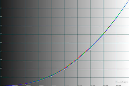 450x300  26 KB. Big one: 1500x1000  37 KB