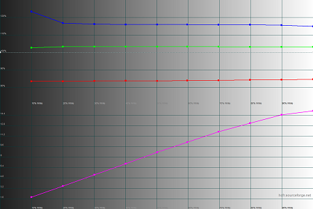 450x300  32 KB. Big one: 1500x1000  37 KB