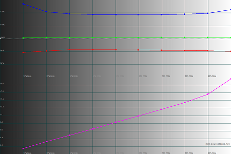 450x300  32 KB. Big one: 1500x1000  38 KB