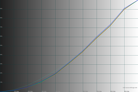 450x300  31 KB. Big one: 1500x1000  39 KB