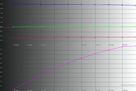 450x300  31 KB. Big one: 1500x1000  41 KB
