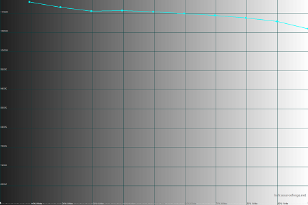450x300  22 KB. Big one: 1500x1000  29 KB