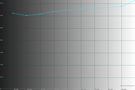 450x300  20 KB. Big one: 1500x1000  27 KB
