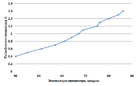 450x282  20 KB. Big one: 752x472  8 KB