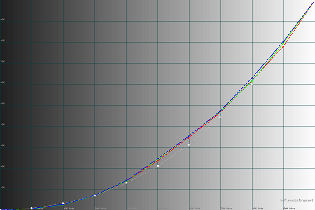 450x300  28 KB. Big one: 1500x1000  38 KB