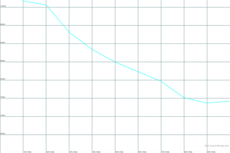 450x300  13 KB. Big one: 1500x1000  16 KB