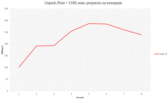 550x328  29 KB. Big one: 1209x721  214 KB