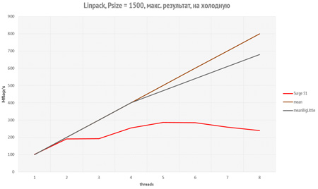 450x268  21 KB. Big one: 1209x721  223 KB