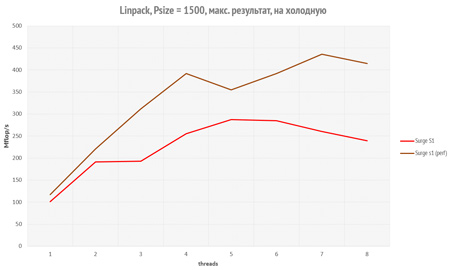 450x270  22 KB. Big one: 1211x727  230 KB