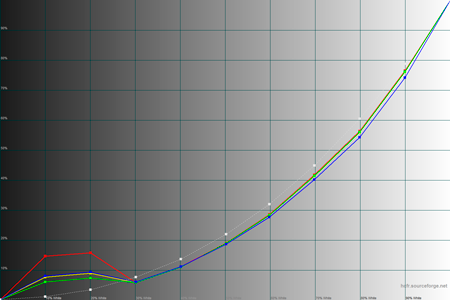 450x300  32 KB. Big one: 1500x1000  43 KB