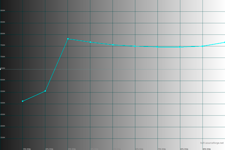 450x300  22 KB. Big one: 1500x1000  31 KB