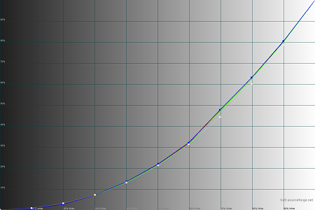 450x300  26 KB. Big one: 1500x1000  35 KB