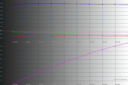 450x300  35 KB. Big one: 1500x1000  40 KB