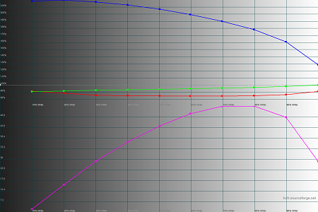 450x300  42 KB. Big one: 1500x1000  49 KB