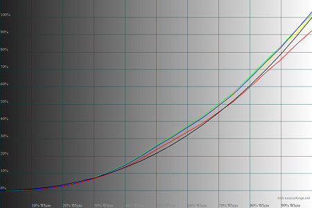 450x300  36 KB. Big one: 1500x1000  51 KB