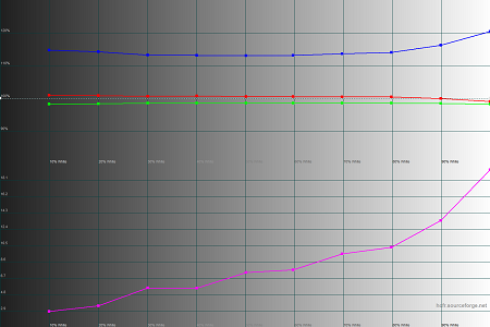 450x300  30 KB. Big one: 1500x1000  37 KB