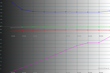450x300  36 KB. Big one: 1500x1000  42 KB