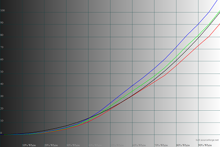 450x300  38 KB. Big one: 1500x1000  47 KB