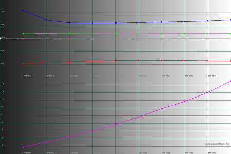 450x300  34 KB. Big one: 1500x1000  38 KB