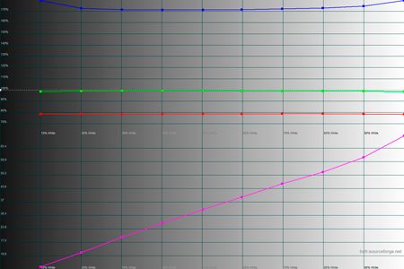 450x300  24 KB. Big one: 1500x1000  137 KB