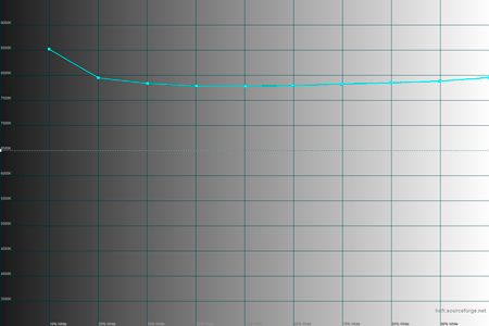 450x300  52 KB. Big one: 1500x1000  297 KB
