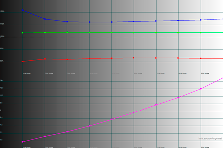 450x300  35 KB. Big one: 1500x1000  155 KB