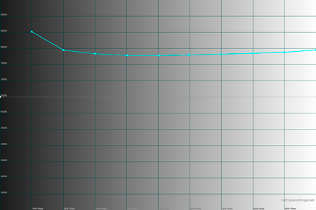 450x300  21 KB. Big one: 1500x1000  30 KB