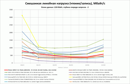 450x293  16 KB. Big one: 1397x912  101 KB