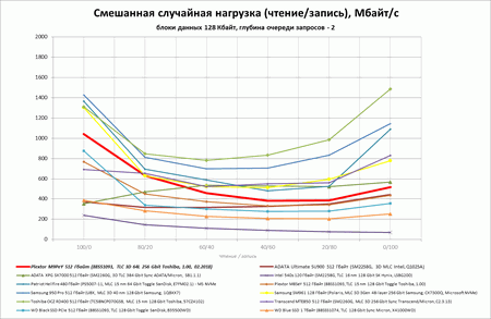 450x293  17 KB. Big one: 1397x912  108 KB